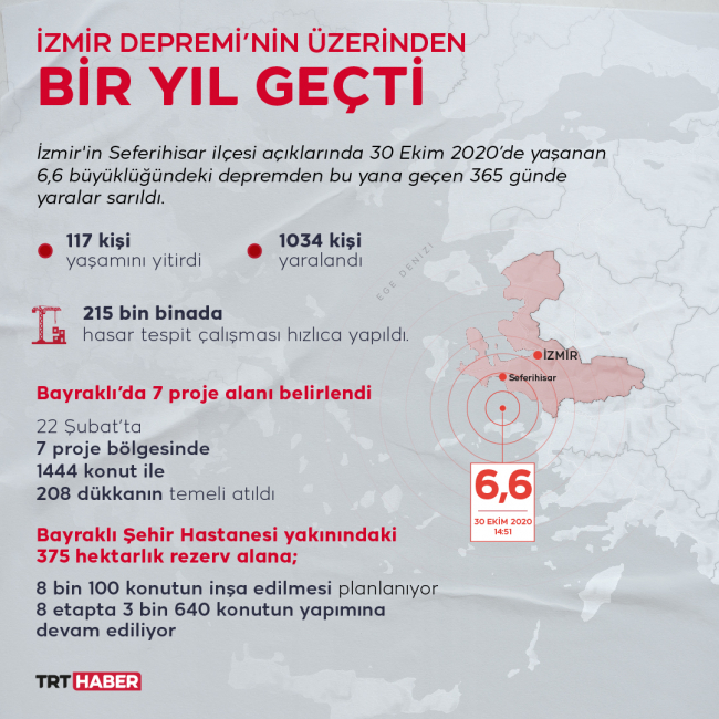 Grafik: TRT Haber 